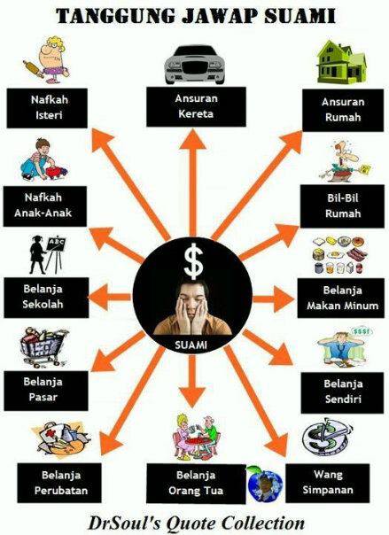 Responsibility and answer for husband....PRU BSN TAKAFUL