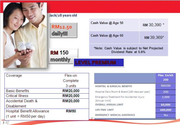 Budget Plan Takafulink