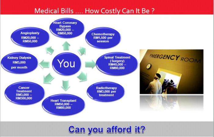 Medical Bills Hos Costly Can it Be